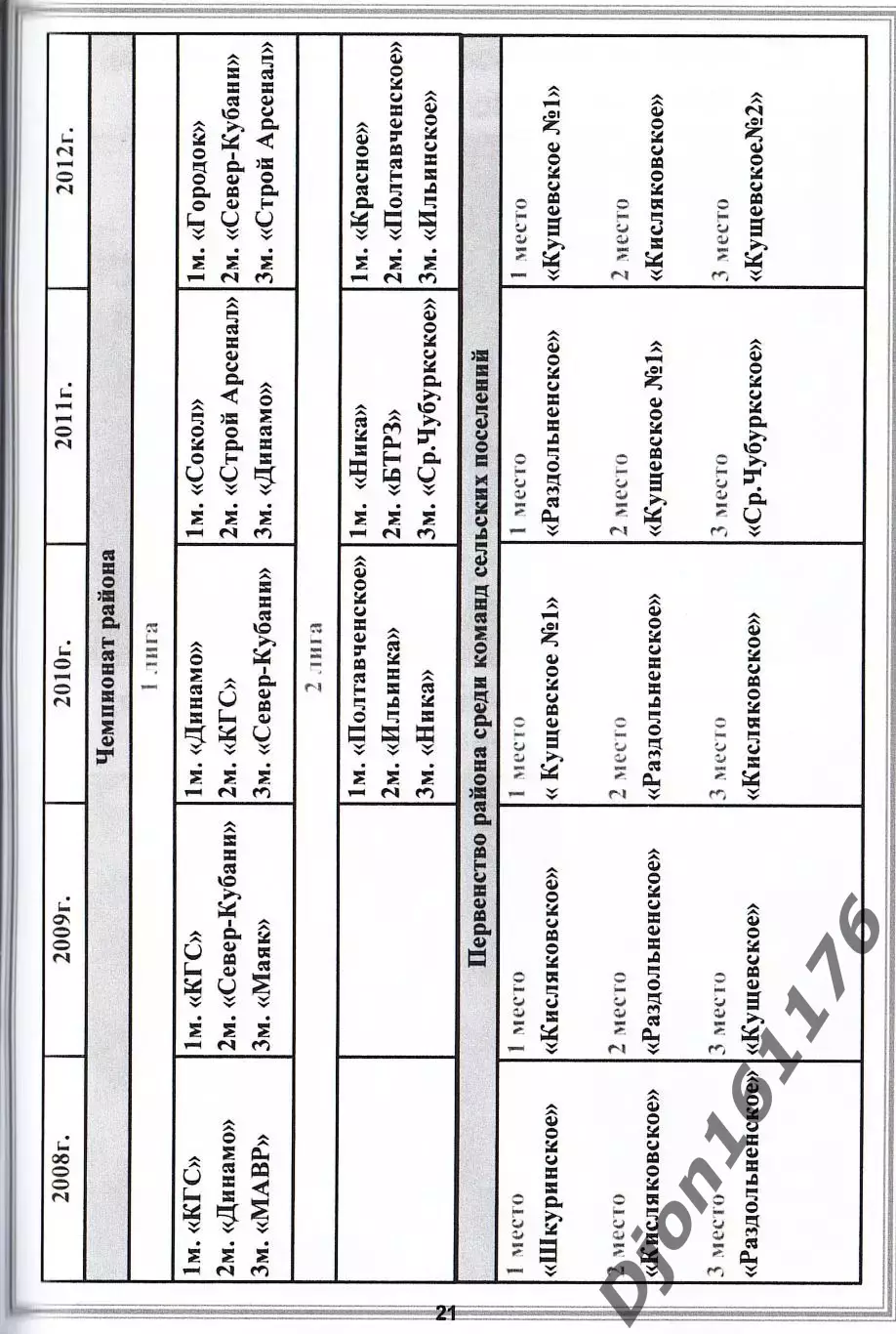 «100 лет Кущевскому футболу. 1913-2013». 2