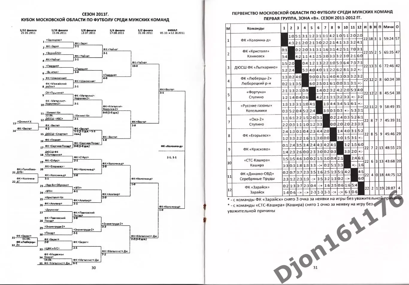 «Люберецкий футбол: прошлое и настоящее». Люберецкая городская федерация футбола 3