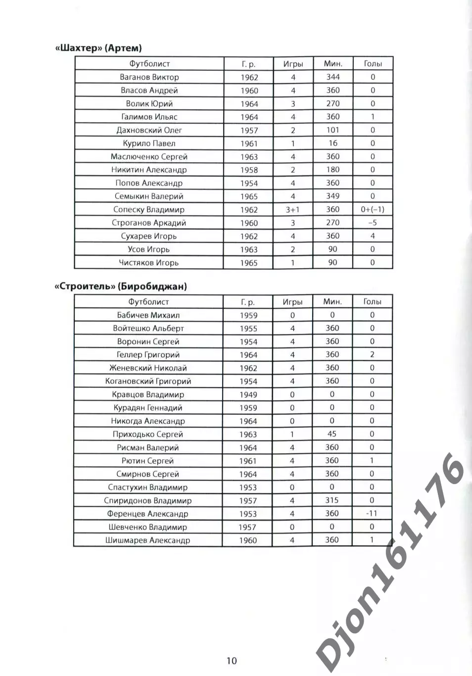 «Кубок Тихого Океана 1986 года». 2