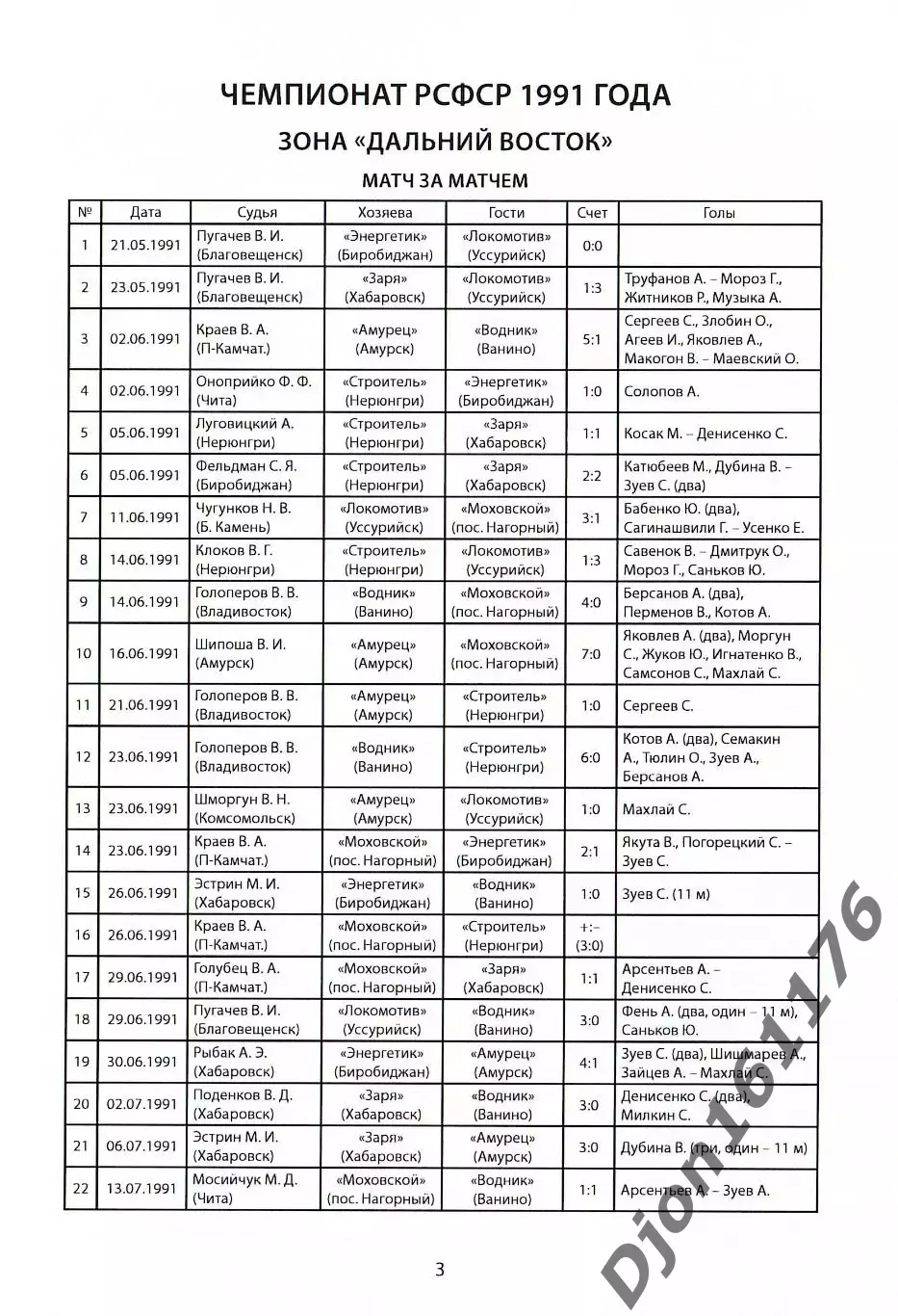 «Чемпионат и Кубок Дальнего Востока 1991 года». 1