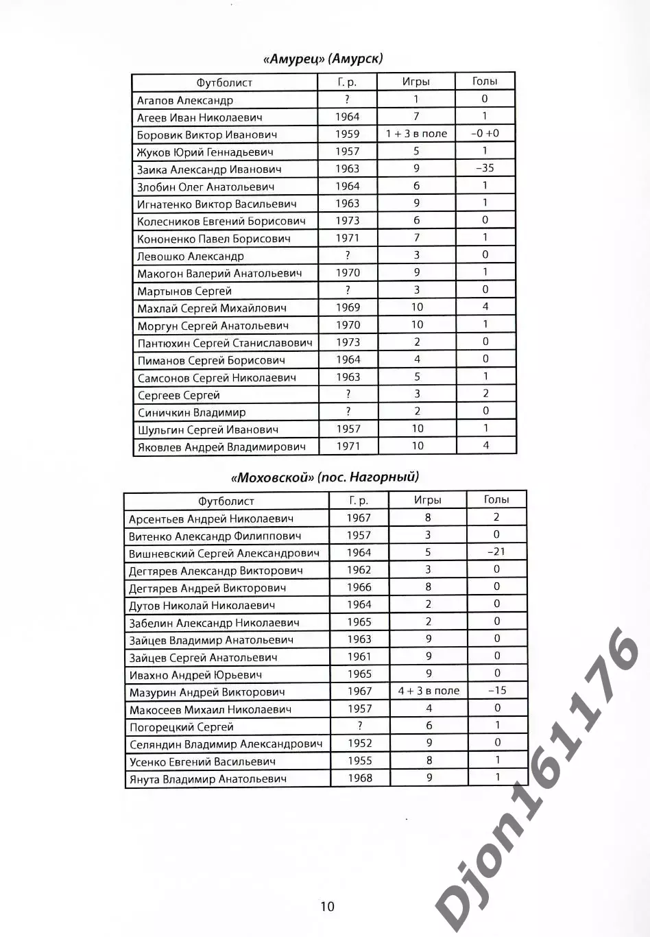 «Чемпионат и Кубок Дальнего Востока 1991 года». 2