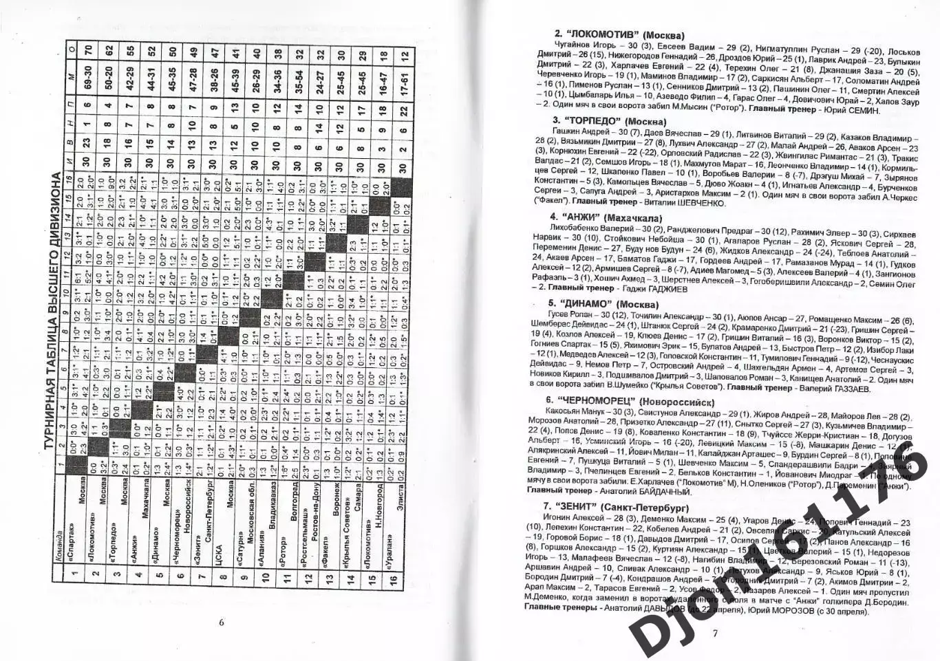 «Футбол 2001. Календарь-справочник». КБ ФК Кировец. Автор-составитель А.Ю.Заикин 2