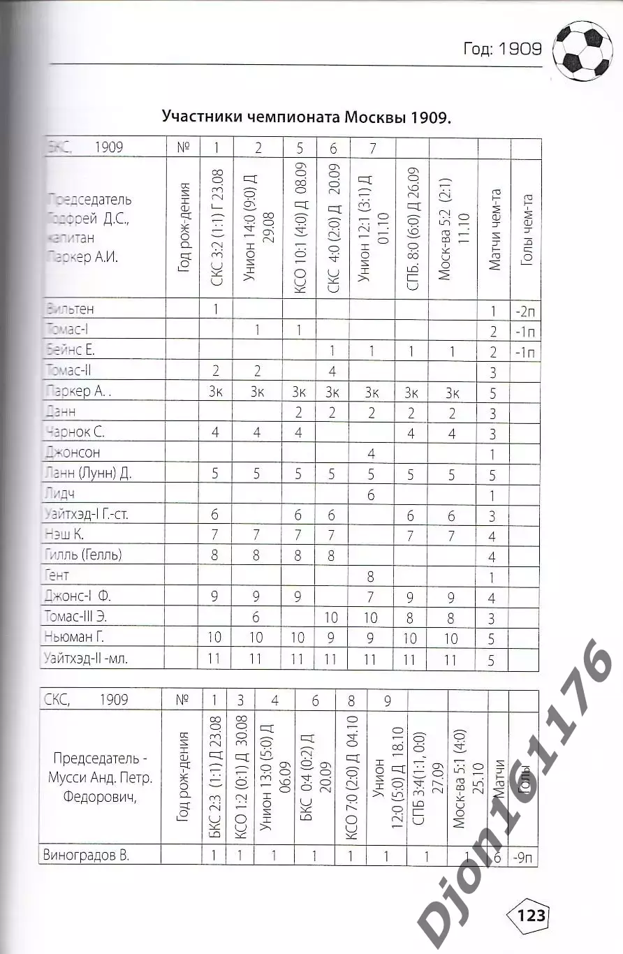 Н.И.Травкин. «Антология футбола Российской Империи. Часть I. 1878-1912». 2