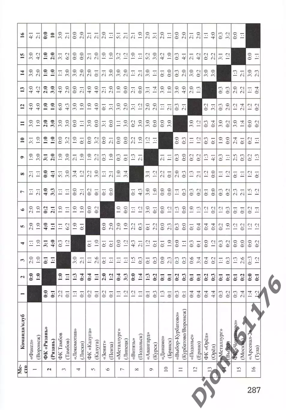 В.А.Климов, В.В.Гальцов, В.В.Иванников. «Простая игра… Рязанский футбол 6
