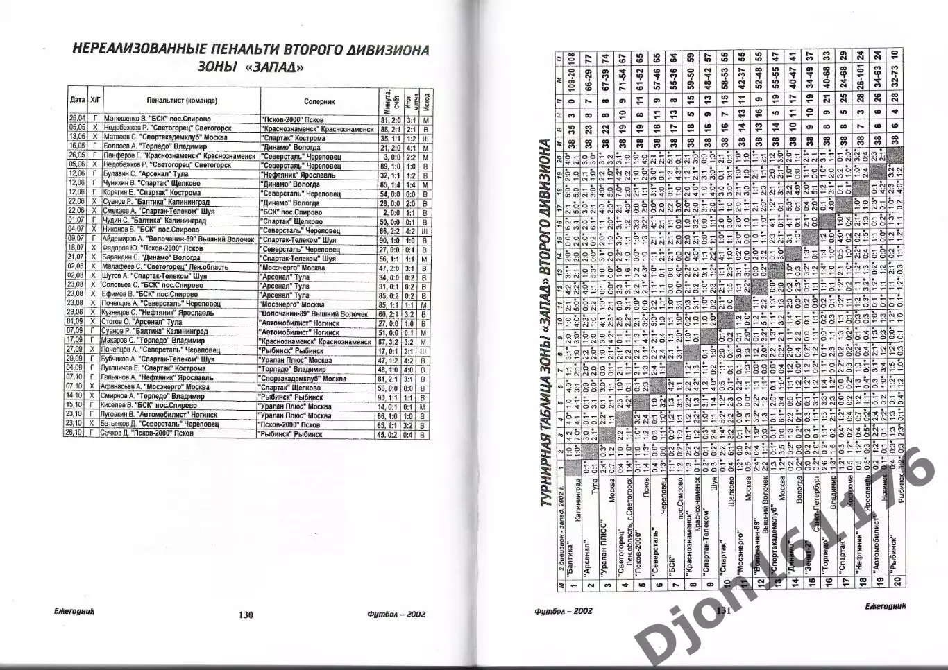 Футбол-2002. Статистические данные российского футбола. Ежегодник 4