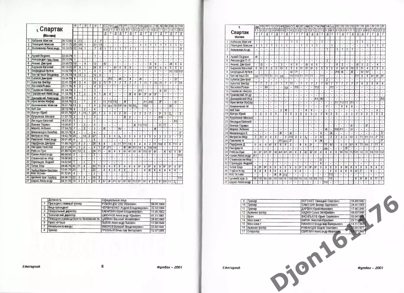 Футбол-2001. Статистические данные российского футбола. 3