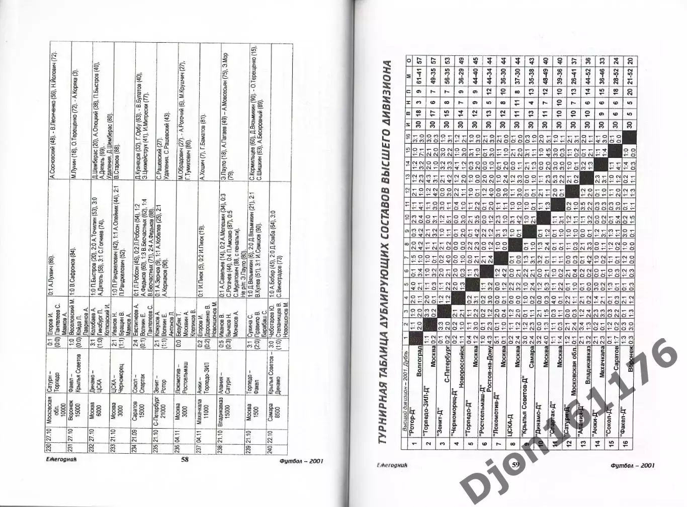 Футбол-2001. Статистические данные российского футбола. 4