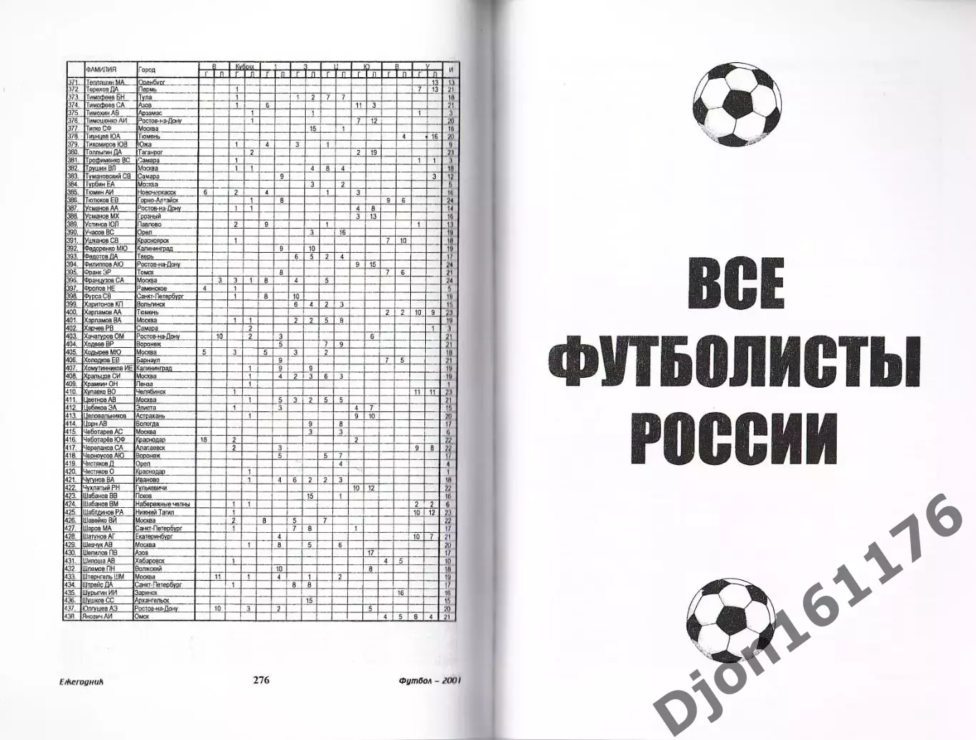 Футбол-2001. Статистические данные российского футбола. 6