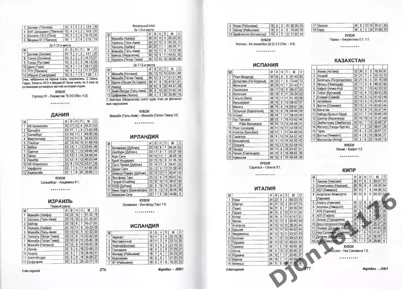 Футбол-2001. Статистические данные российского футбола. 7