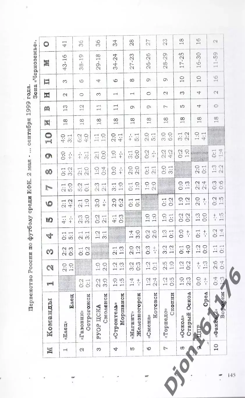 «Смоленские команды в чемпионатах России (РСФСР) и Кубках России» 4