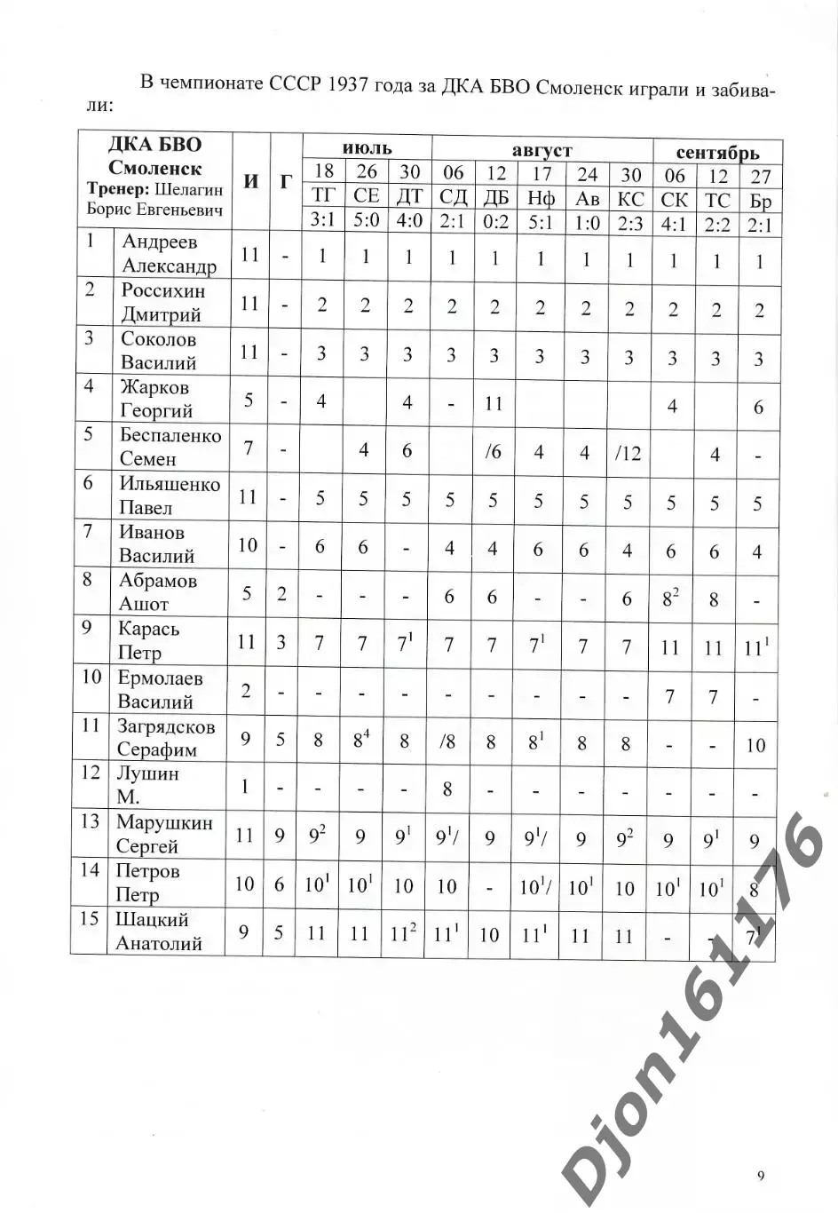 Смоленские команды в чемпионатах СССР 1935, 1937, 1960-1964 годов 2