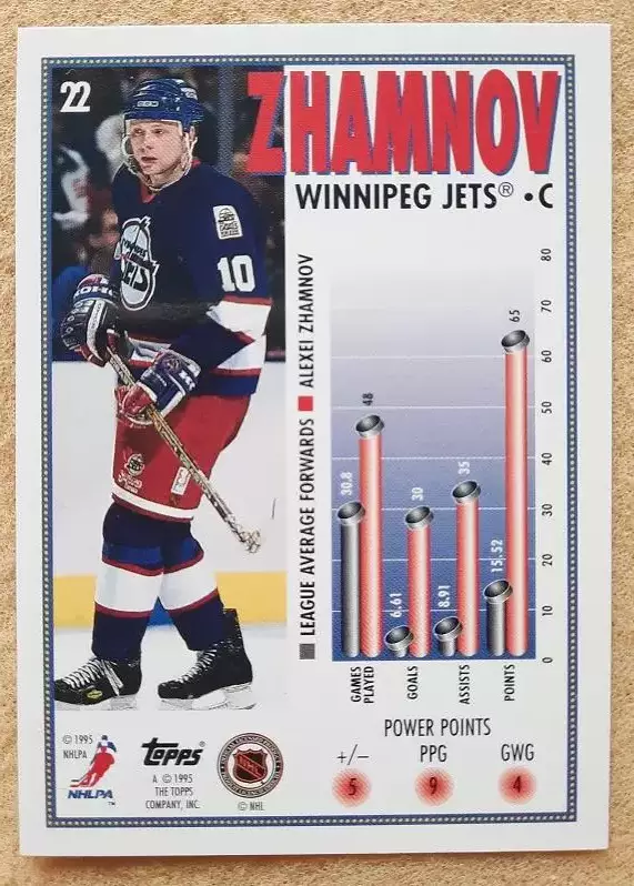 НХЛ Алексей Жамнов Виннипег Джетс Динамо Москва Витязь № 22 1