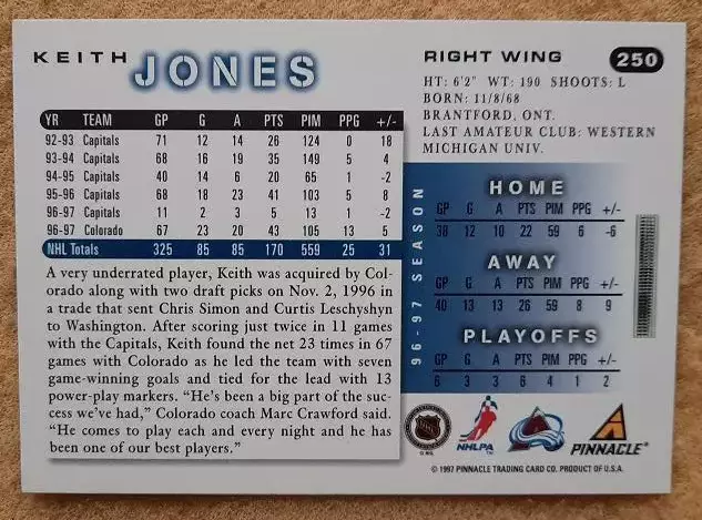 НХЛ Кит Джонс Колорадо Эвеланш № 250 1