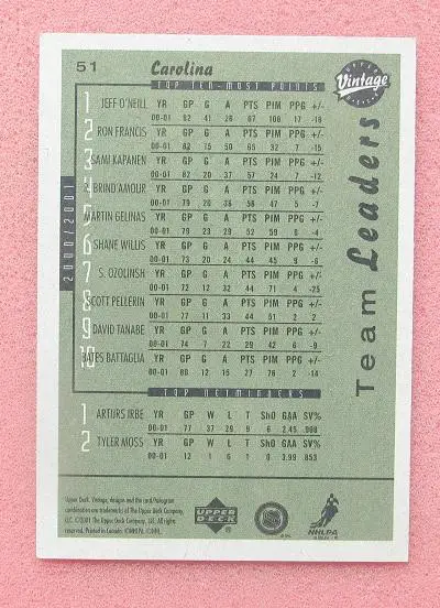 НХЛ Джефф О Нейлл Каролина Харрикейнз № 51 1