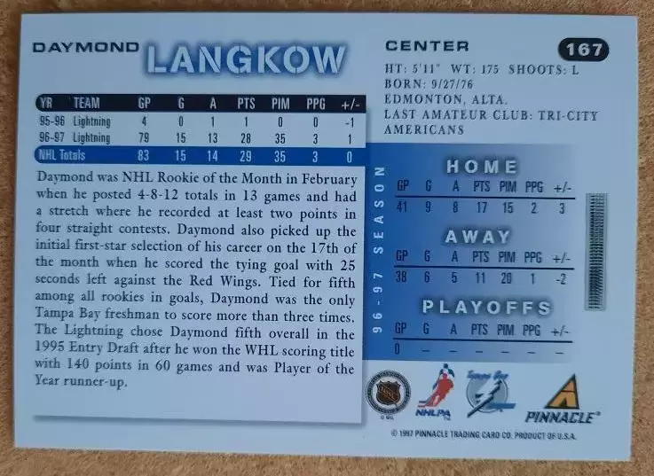 НХЛ Дэймонд Лэнгкоу Тампа Бэй Лайтнинг № 167 1