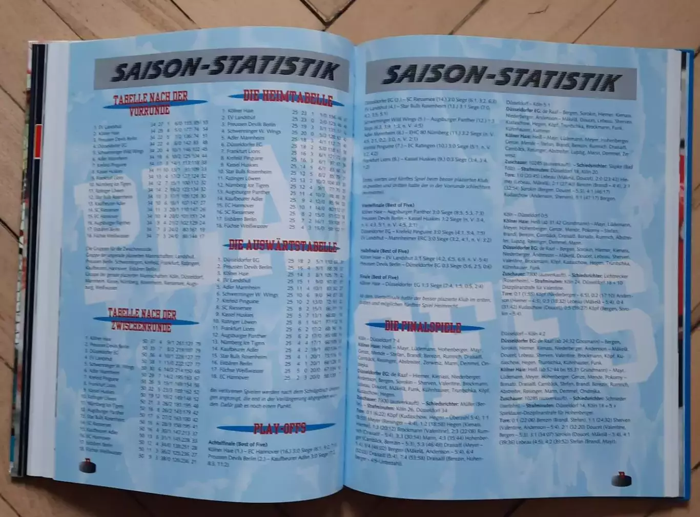 ежегодник хоккей 1996 3