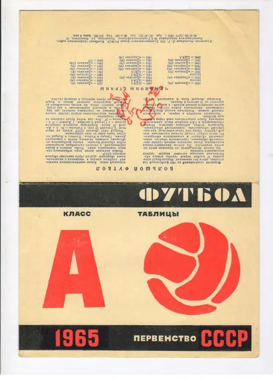 таблицы чемпионата СССР 1965 года