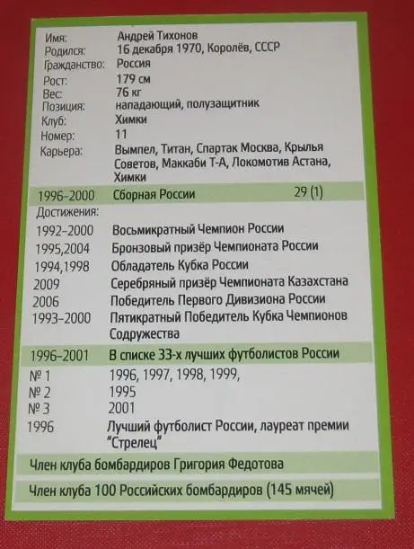 Андрей Тихонов Химки 1