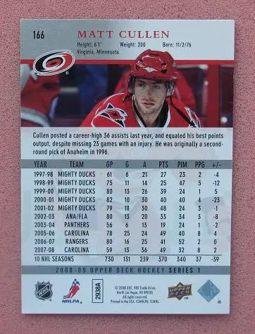 НХЛ Мэтт Каллен Каролина Харрикейнз № 166 1