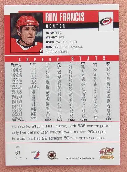 НХЛ Рон Френсис Каролина Харрикейнз № 61 1