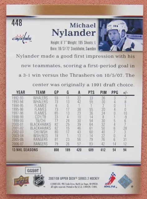 НХЛ Микаэль Нюландер Вашингтон Кэпиталз Санкт-Петербург Казань № 448 1