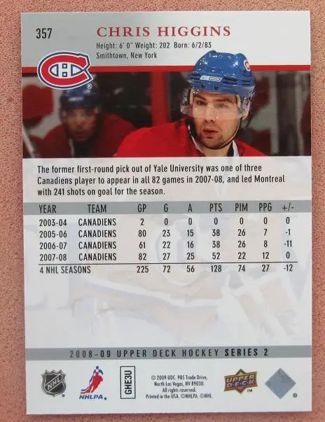 НХЛ Крис Хиггинс Монреаль Канадиенс № 357 1