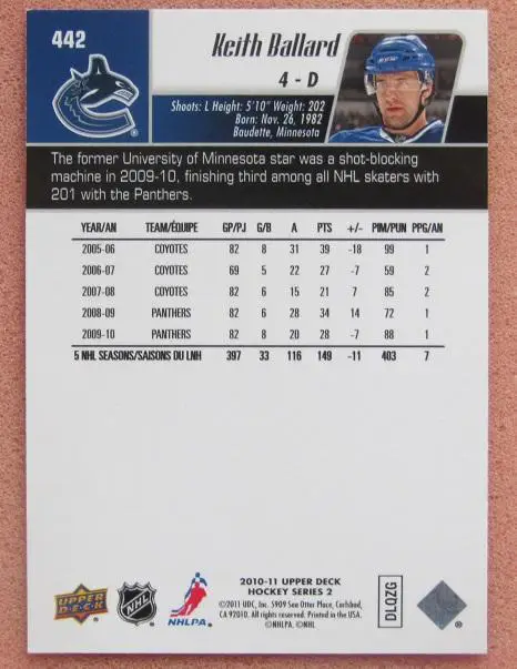 НХЛ Кейт Баллард Ванкувер Кэнакс № 442 1