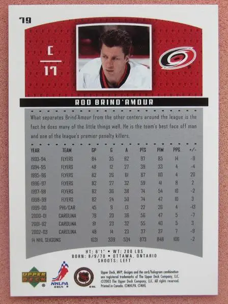 НХЛ Род Бриндамор Каролина Харрикейнз № 79 1