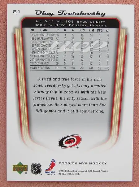 НХЛ Олег Твердовский Каролина Харрикейнз Крылья Советов Москва Омск Уфа № 285 ав 1