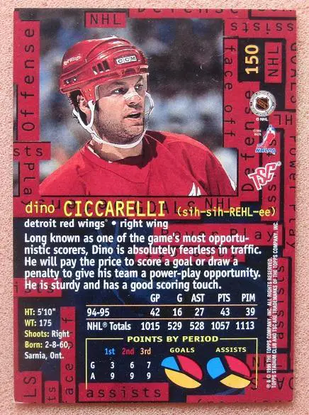 НХЛ Дино Сиссарелли Детройт Ред Уингз № 150 1
