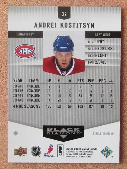 НХЛ Андрей Костицын Монреаль Канадиенс Новополоцк ЦСКА Химик Челябинск Сочи 32 1