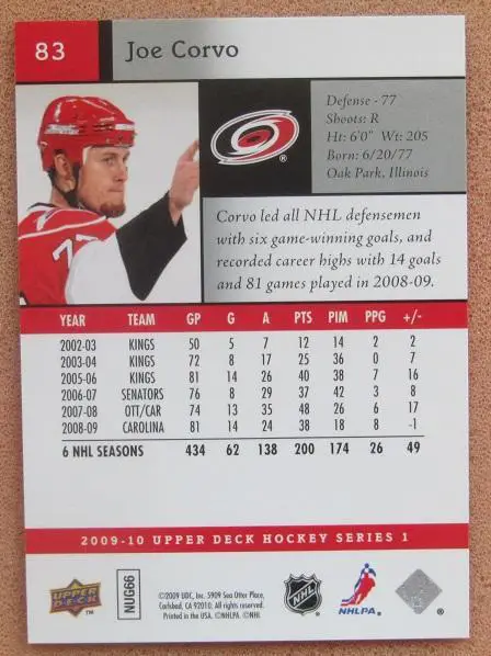 НХЛ Джо Корво Каролина Харрикейнз № 83 1