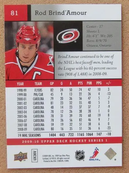 НХЛ Род Бриндамор Каролина Харрикейнз № 81 1