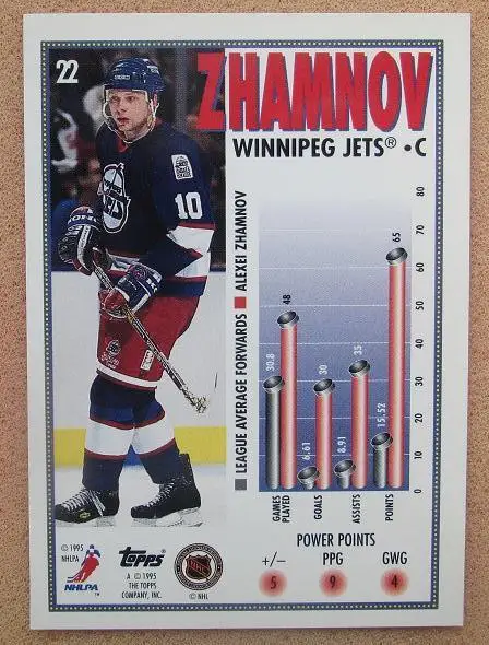 НХЛ Алексей Жамнов Виннипег Джетс Динамо Москва Витязь № 22 1