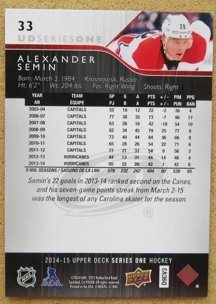 НХЛ Александр Семин Каролина Харрикейнз Челябинск Тольятти Воскресенск № 33 1