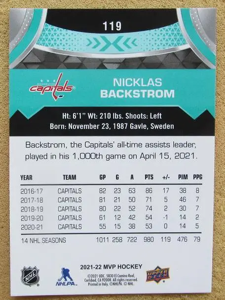 НХЛ Никлас Бэкстрем Вашингтон Кэпиталз Динамо Москва № 119 1