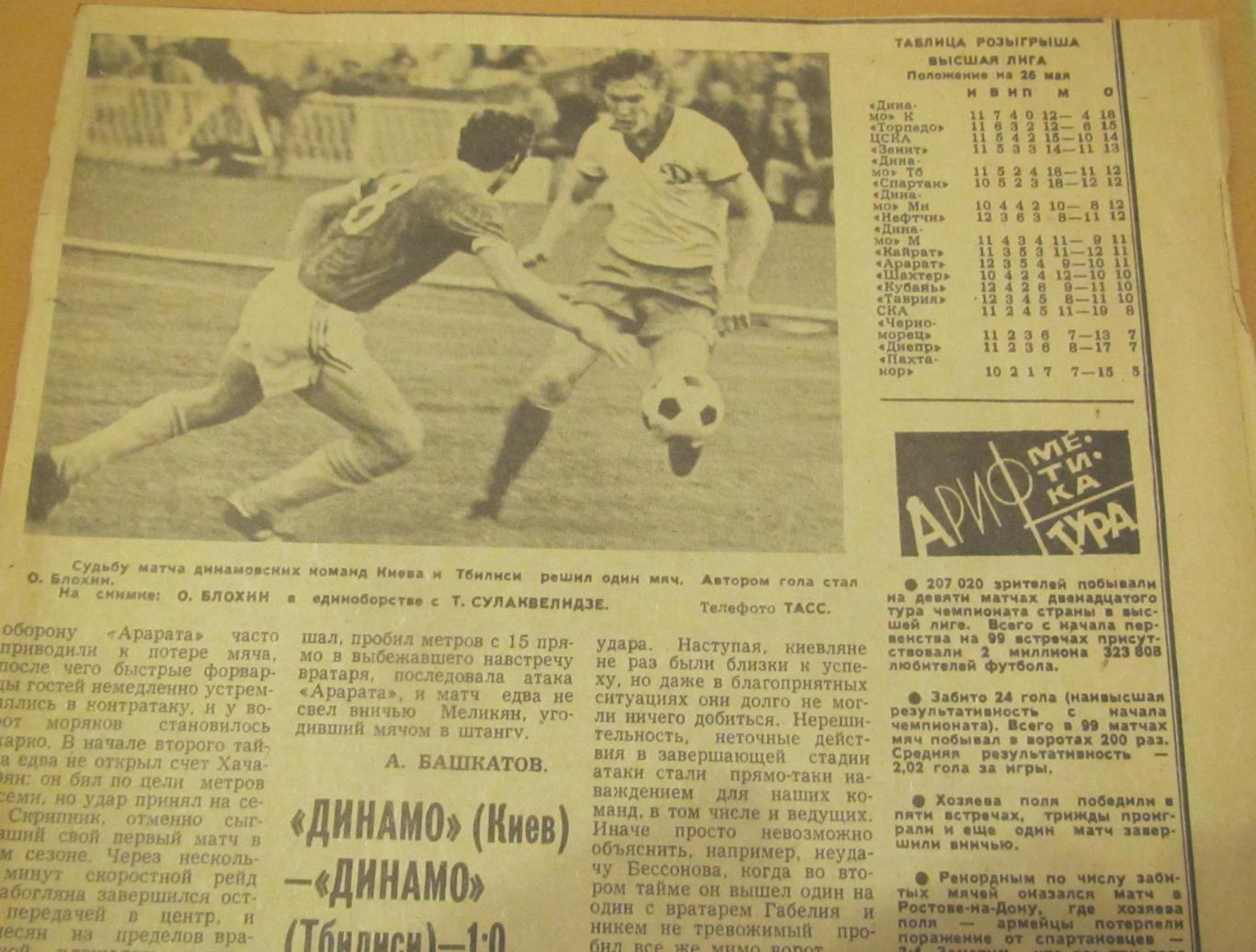 обзор матча Динамо Киев - Динамо Тбилиси 24.05.1981