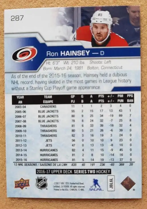 НХЛ Рон Хэнси Каролина Харрикейнз № 287 1