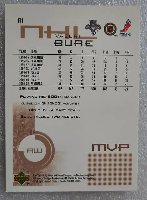 НХЛ Валерий Буре Флорида Пантерз ЦСКА Москва № 81 1