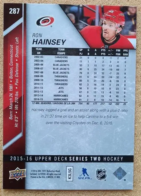 НХЛ Рон Хэнси Каролина Харрикейнз № 287 1