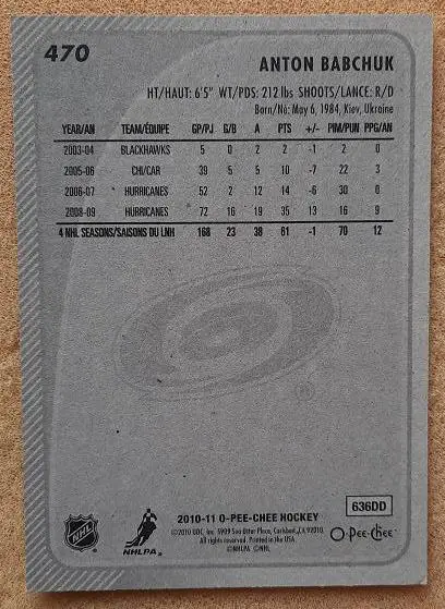 НХЛ Антон Бабчук Каролина Харрикейн Электросталь Казань СКА Омск Донбасс Уфа 470 1