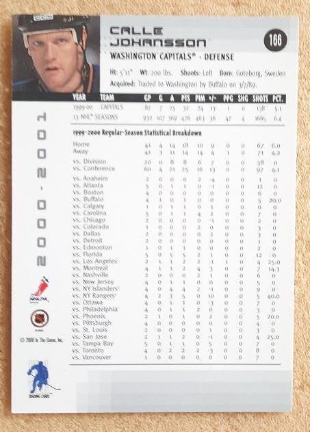 НХЛ Калле Юханссон Вашингтон Кэпиталз № 166 1