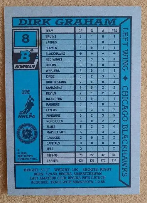 НХЛ Дирк Грэм Чикаго Блэкхокс № 8 1