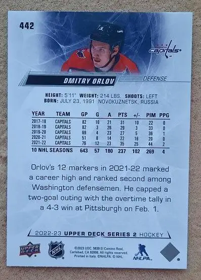 НХЛ Дмитрий Орлов Вашингтон Кэпиталз Металлург Кузнецкие медведи Новокузнецк 442 1