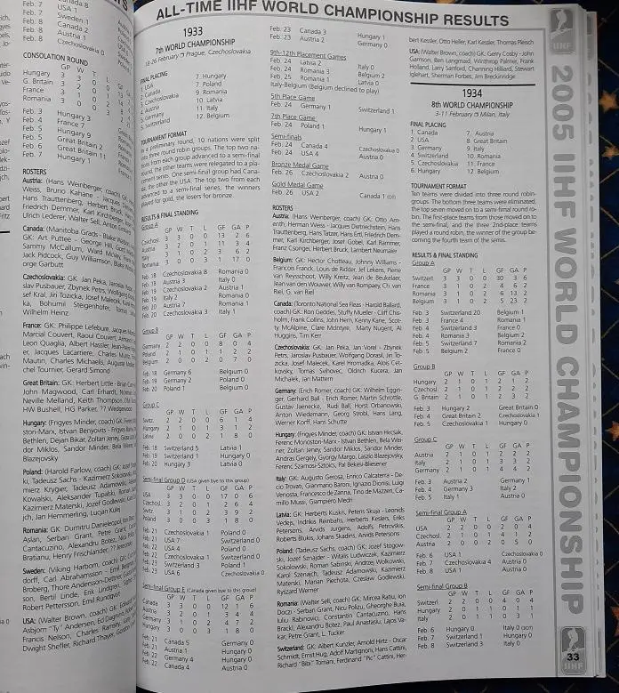 Чемпионат мира по хоккею 2005 года Австрия Медиа гид 2
