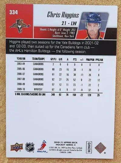 НХЛ Крис Хиггинс Флорида Пантерз № 334 1