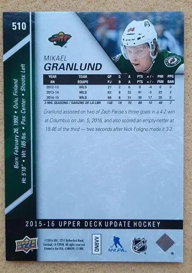 НХЛ Микаэль Гранлунд Миннесота Уайлд № 510 1