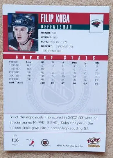 НХЛ Филип Куба Миннесота Уайлд № 166 1