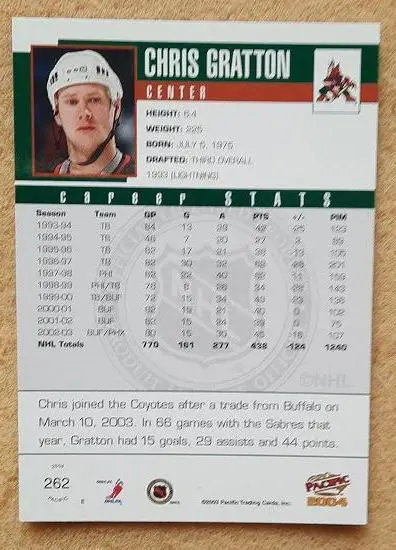 НХЛ Крис Грэттон Финикс Койотис № 262 1