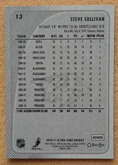 НХЛ Стив Салливан Нэшвилл Предаторз № 13 1